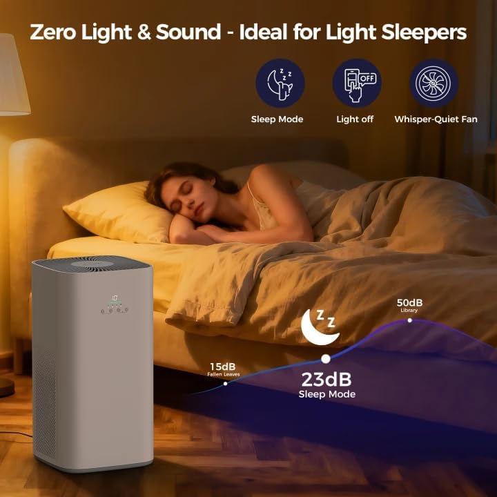 VUSIGN Air Purifier for Home Large Room & Pets, Covers Up to 1800 ft² with CADR 242 CFM, H13 HEPA Filter, Air Quality Display, Smart App Control, Quiet Sleep Mode, Remove Dust, Smoke & Odor