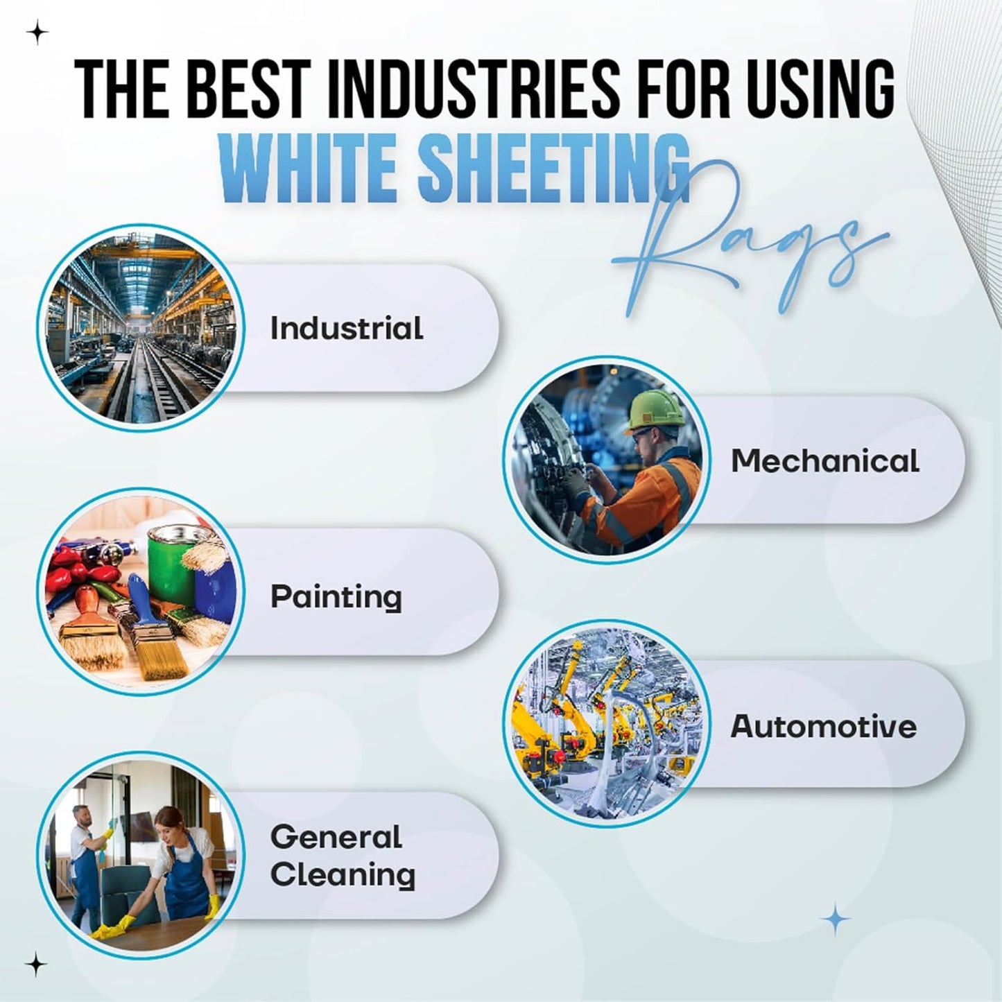 Recycled White Sheeting Cleaning Rags (50 lbs. Box) โ Lint Free White Cotton Cloths for Manufacturing | Automotive | Janitorial | Shop Rags Bulk - Multipurpose