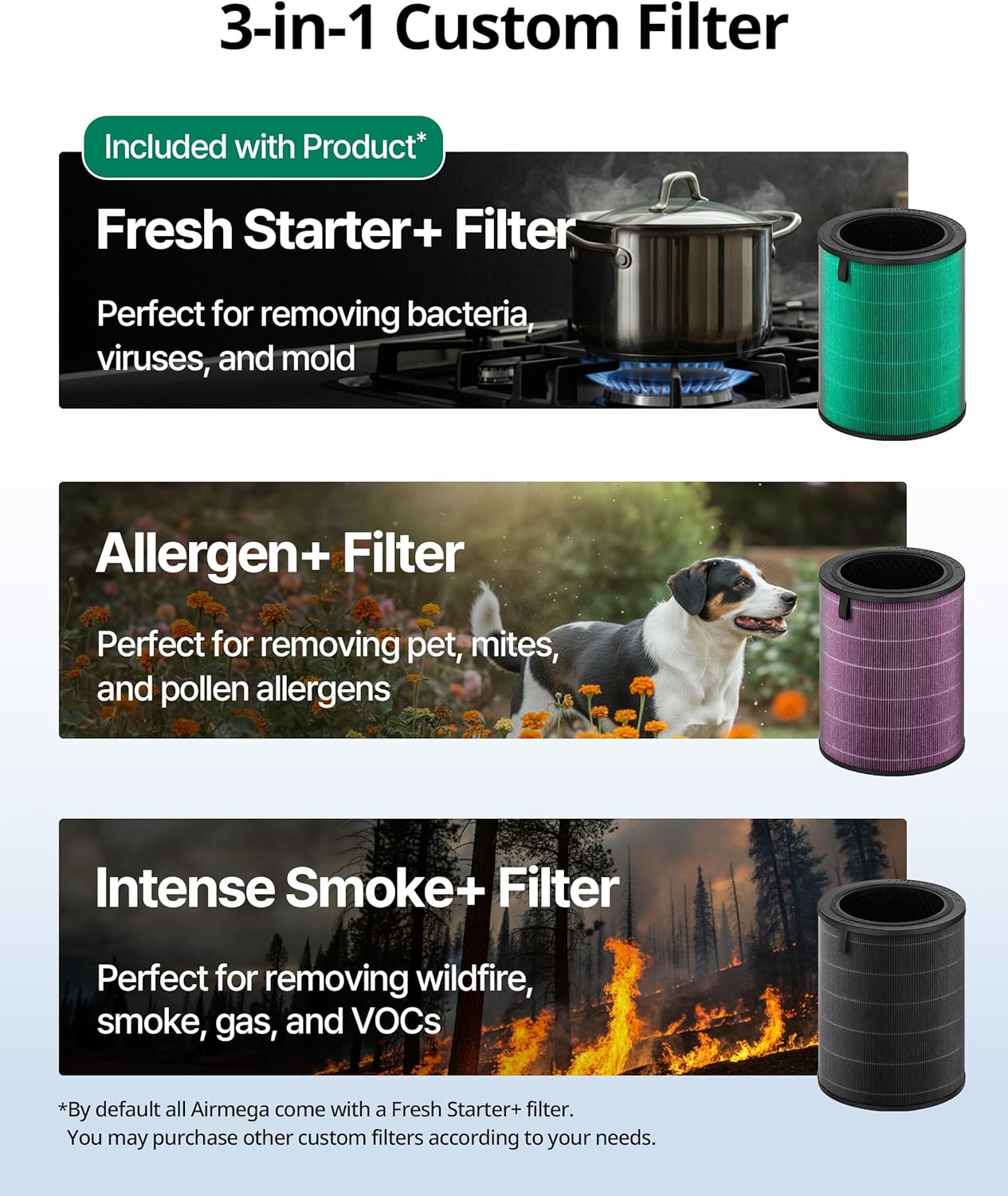 COWAY Air Purifiers for Large Room Whole Home Up to 3,285ft², True HEPA Filter for Smoke, Allergen, Pet Dander, Odor, PM(1, 2.5, 10), AQI, Turbo Eco Mode, Energy Star, 3yr Warranty, Airmega 450 White