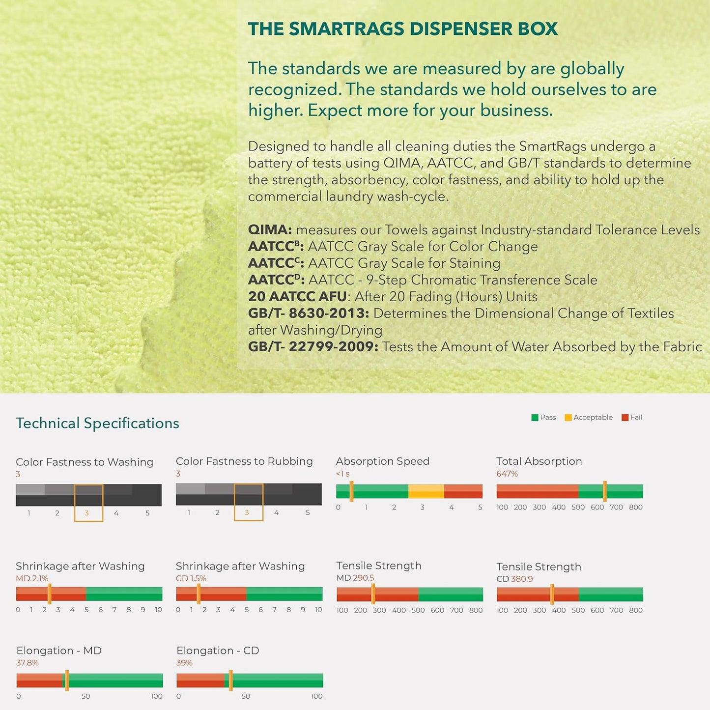 Arkwright Smart Rags in Box - (Bulk Case of 400) Lint Free Microfiber Cleaning Cloth, Scratch & Streak-Free, Dispensable Wash Towels for Cars, Window Glass, and Auto Shop, 12 x 12 in, Red