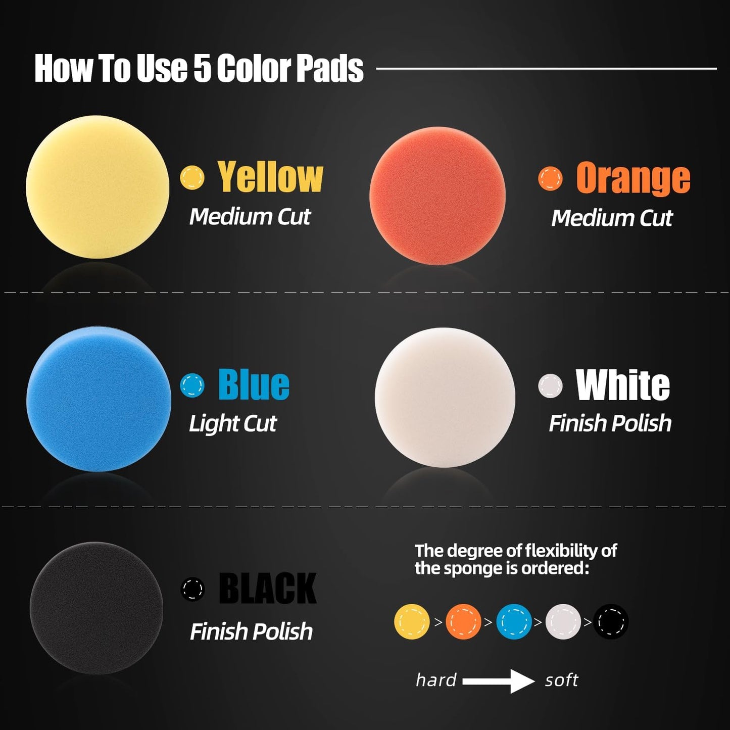 Car Foam Drill Polishing Pad Kit, 44Pcs 1inch 2inch 3inch Detail Polishing Buffing Pad Mix Size Car Detailing Kit with 5/8-11 Thread Backing pad & Adapters for Buffer Polisher Polishing, Buffing