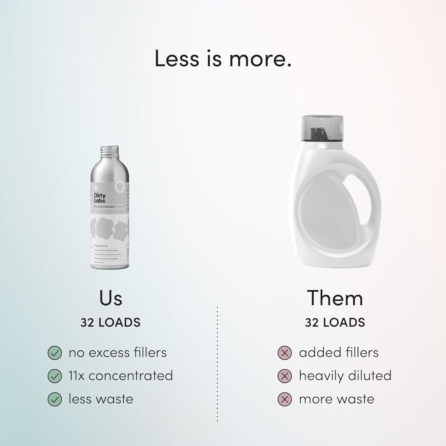 Dirty Labs | Hand Wash and Delicates | Scent Free | 32 Loads (8.6 fl oz) | Bio Enzyme Liquid Laundry Detergent | For Fine Silks, Wools, Handwash Garments | Hyper-Concentrated | Non Toxic, Biodegradable | Stain & Odor Removal