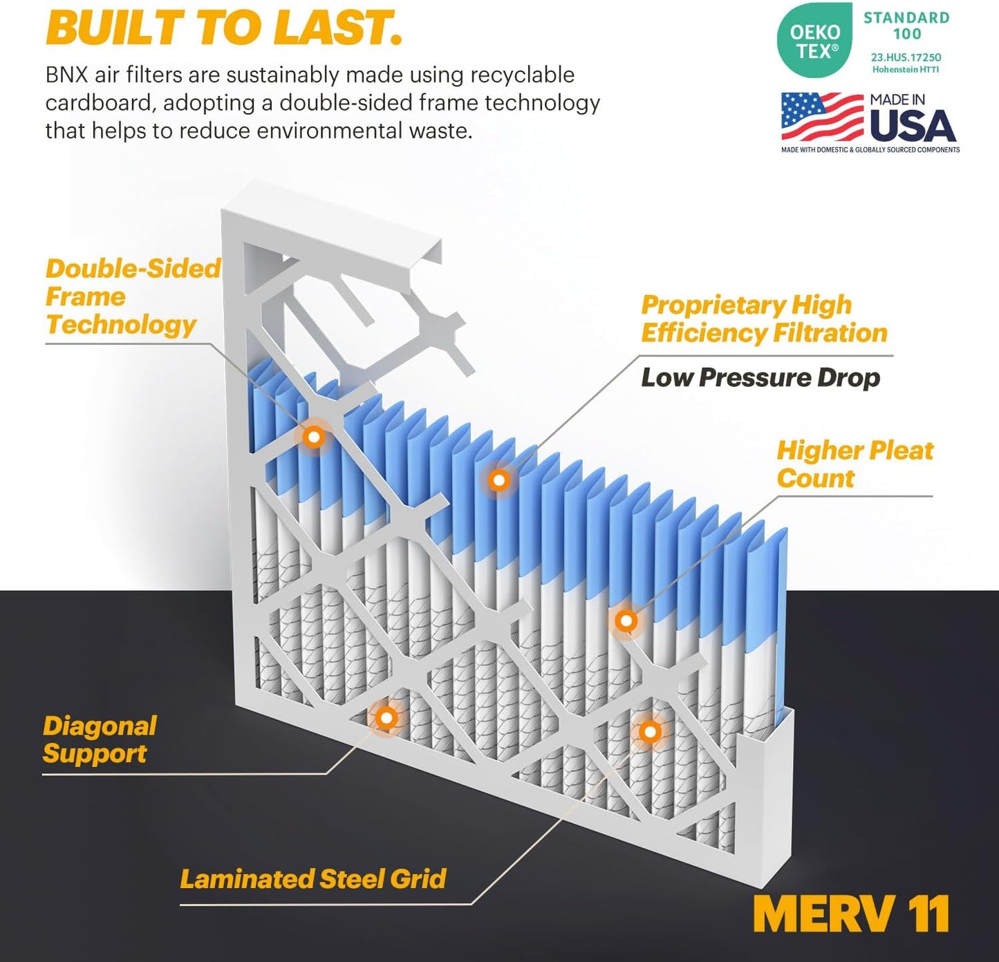 BNX TruFilter 20x25x2 Air Filter MERV 11 (4-Pack) - MADE IN USA - Allergen Defense Electrostatic Pleated Air Conditioner HVAC AC Furnace Filters for Allergies, Dust, Pet, Smoke, Allergy MPR 1200 FPR 7