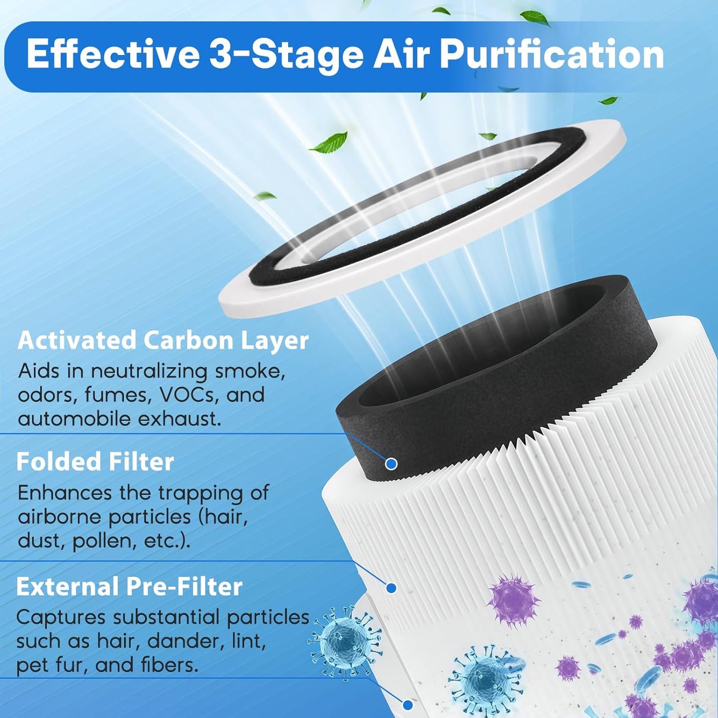 Core P350 Pet Care Air Filter Replacement for Air Purifier, 3-in-1 H13 True Replacement Filter, Activated Carbon Air Purifier Pre-Filter, 2 PC, White