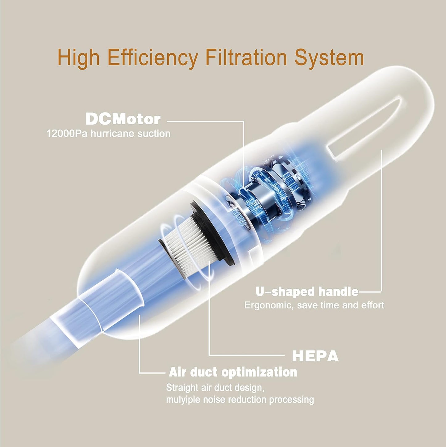 6-in-1 Lightweight Stick Vacuum Cleaner with 100W Powerful Motor, Mini Portable Household Handheld Vacuum Cleaner for Domestic Hard Floors, Carpets and Pet Hair (White Cordless with Plug)