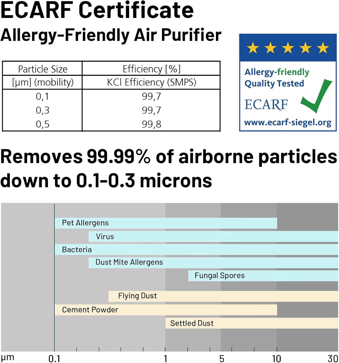 Jafända Air Purifiers for Home Office 4575 ft², APP & Alexa, Ture HEPA 13 Activated Carbon Air Filter, Air Cleaner for Large Room Remove 99.97% Dust Pollen Smoke Pet Dander Allergies Mold Odors VOCs