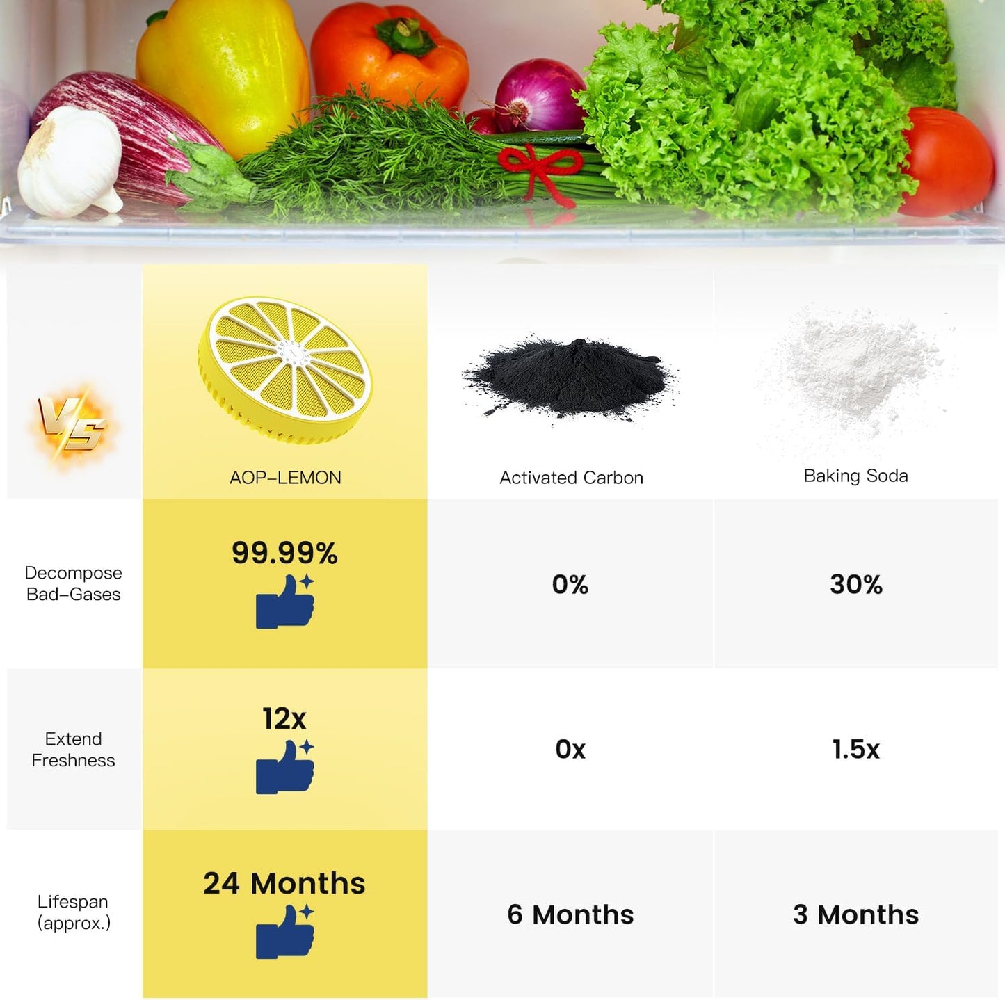 Refrigerator Deodorizer for Kitchen & Small Spaces, 2 Years Fresh Odor Eliminator for Fridge with AOP-KF Solid Alkali Tech, Lemon Design & Adjustable Clip Design (2.7"/50g)