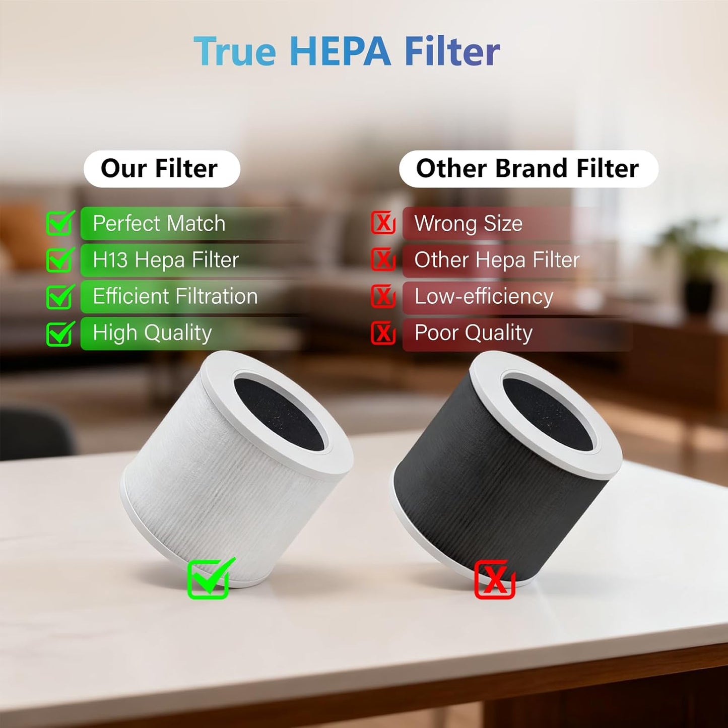 Air Purifier Replacement Filter Compatible with Levoit Core Mini Air Purifier Filter 3-in-1 H13 True HEPA Filters, High-Efficiency Activated Carbon Filter, Replace Part Core Mini-RF, 2 Pack