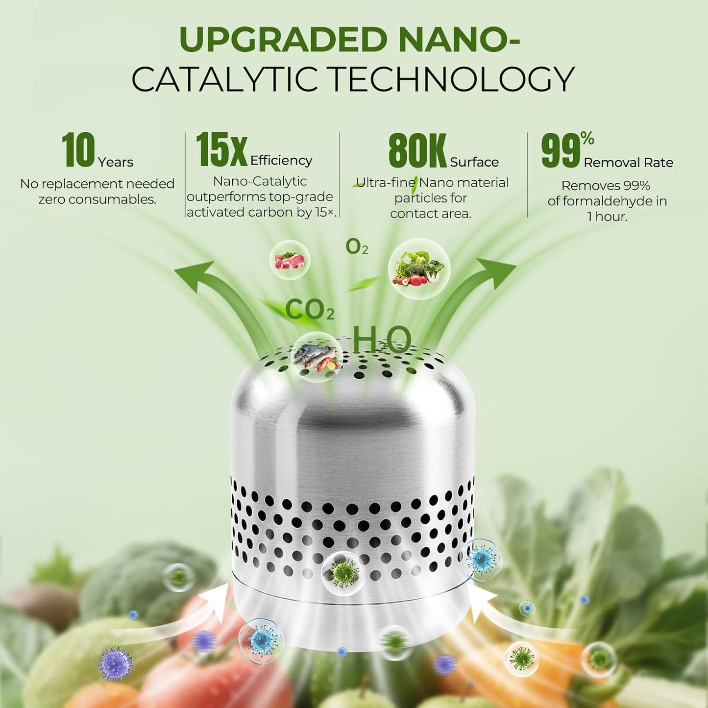 Upgraded Refrigerator Deodorizer – Lasts for 10 Years, Long-Lasting Odor Eliminator for Fridge, Closet, Car -More Effective Than Baking Soda Charcoal Air Purifier - Nano Catalyst Technology (1 Pack)