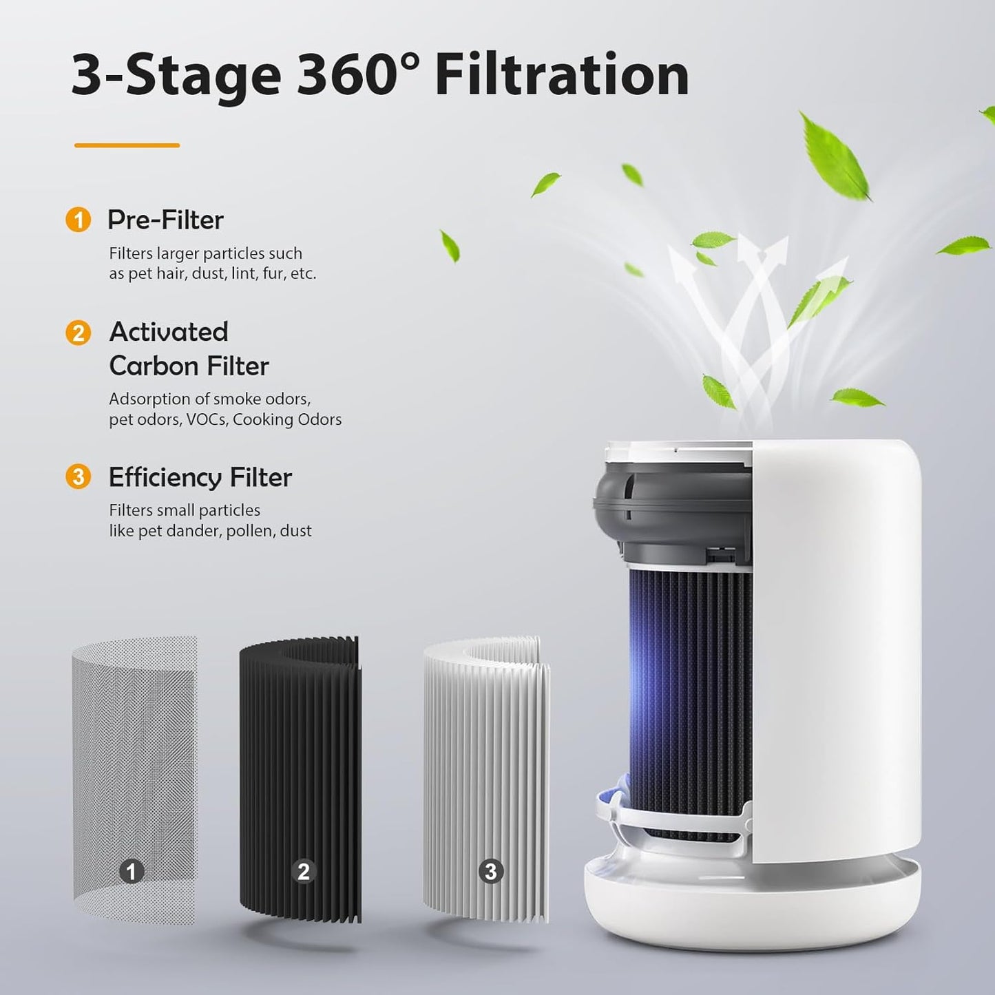 2 Pack Air Mini PECO-HEPA Replacement Filter Compatible with Molekule Air Purifier Mini/Mini+, 3-in-1 High-Efficiency Replacement Filter