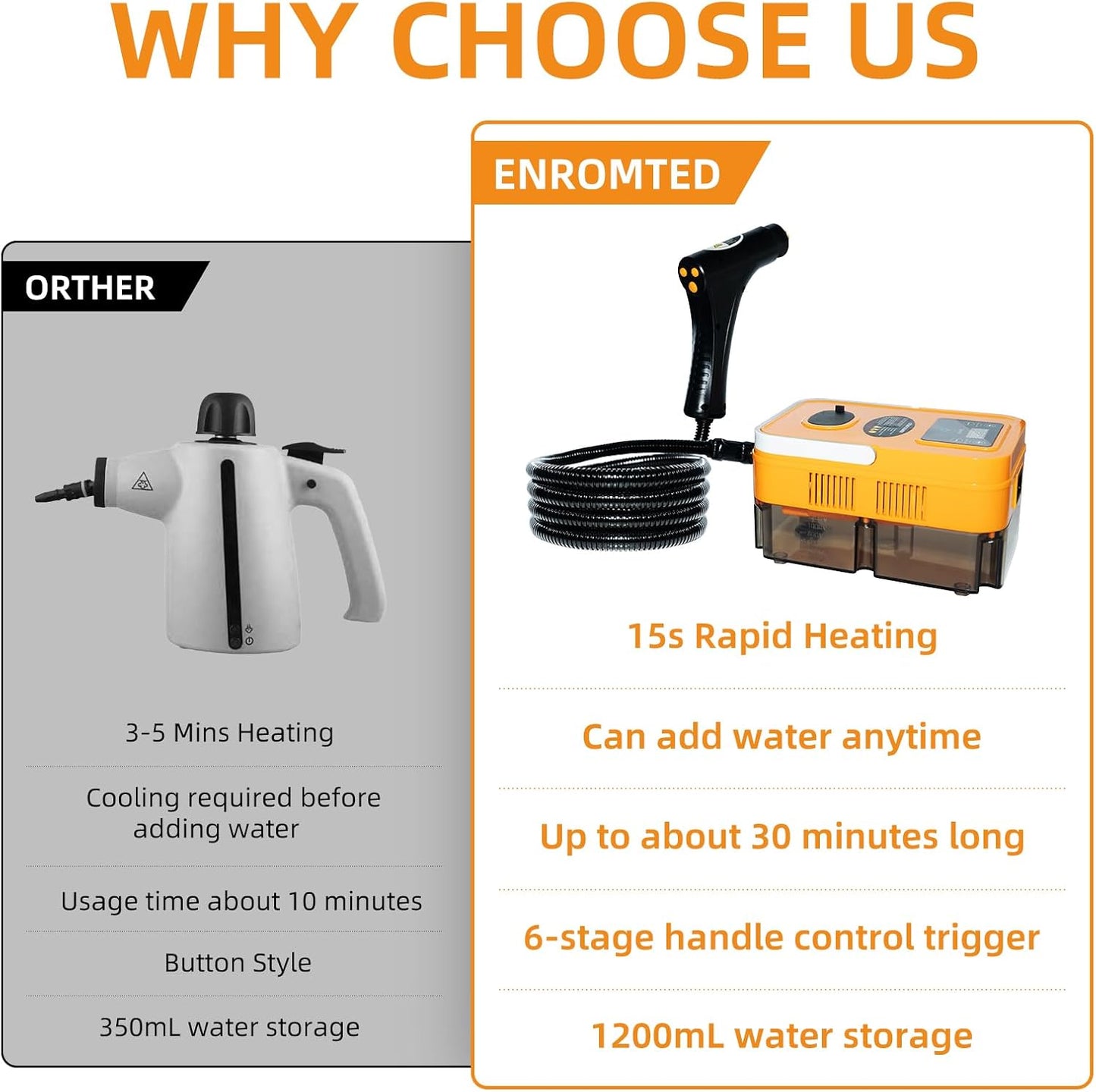 Pressurized Handheld Steam Cleaner,High Pressure Steam Cleaner for Home,6-Level Adjustable Handle,15s Heat-Up & 40.58oz Tank,Portable Steamer for Cleaning Stubborn Dirt,Grease,Tile Grout,Floor,Car