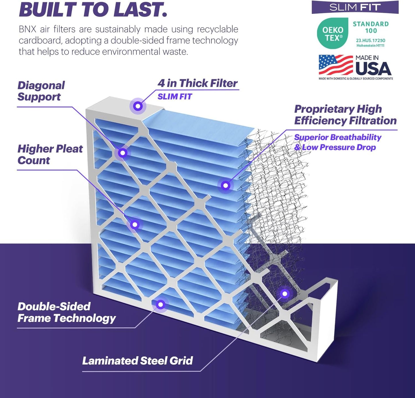 BNX TruFilter 20x25x4 (19.5’’ x 24.5’’ x 3.63‘’ Slim Fit) MERV 8 Air Filter 2-Pack - MADE IN USA - Air Conditioner Furnace Filters HVAC AC Furnace Filters for Dust, Pet, Mold, Pollen MPR 600-700 FPR 5