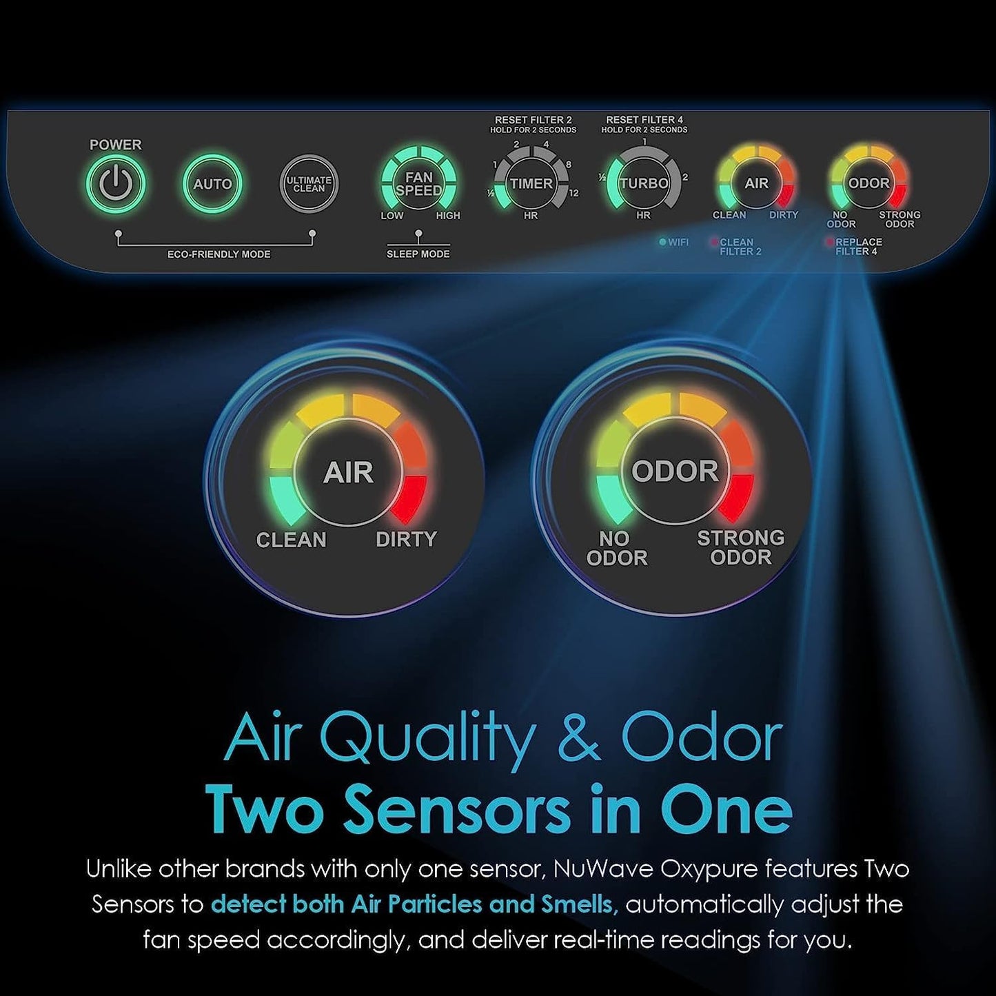 Nuwave Oxypure Ultra Clean Air Purifiers for Extra Large Room, Office, 5 Stage Filtration System with 4 Extra HEPA/Carbon Filters, Remove 100% of Dust, Pet Dander, Odors, Pollen, VOCs (Renewed)