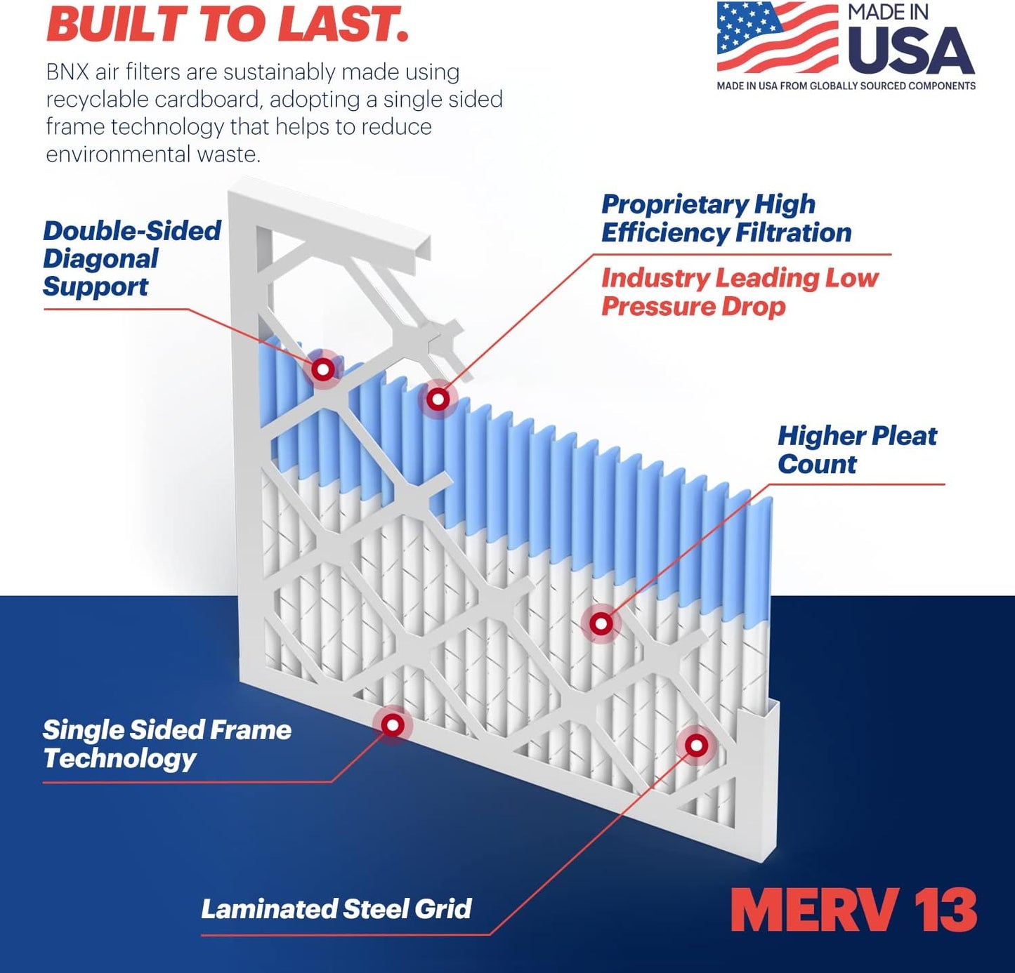 BNX TruFilter 12x12x1 Air Filter MERV 13 (6-Pack) - MADE IN USA - Electrostatic Pleated Air Conditioner HVAC AC Furnace Filters for Allergies, Pollen, Mold, Bacteria, Smoke, Allergen, MPR 1900 FPR 10