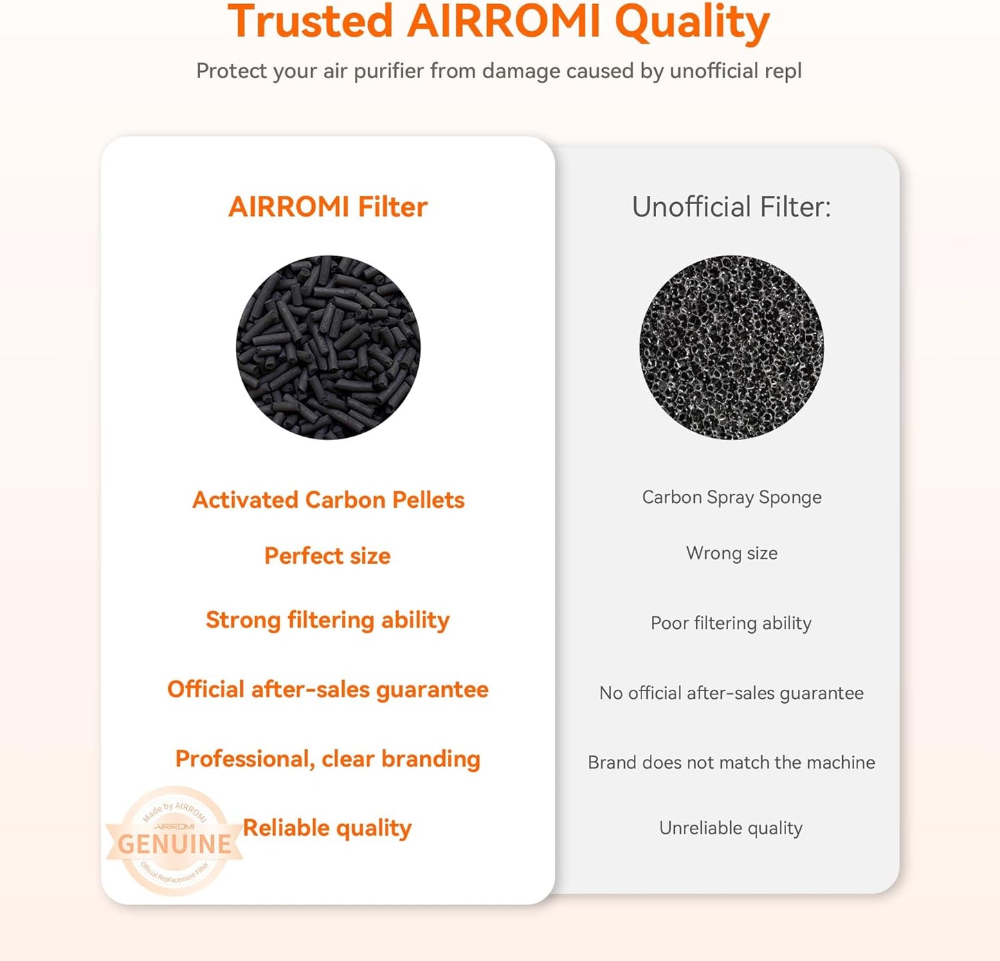 AIRROMI Air Purifiers for Bedroom Home,Up to 658 Ft²,Activated Carbon Filter Cleaner,With Fragrance Sponge for Better Sleep,Night Light,Pet Dander,Allergies,Smoke,Odor,Desktop Air Cleaner A2002 White