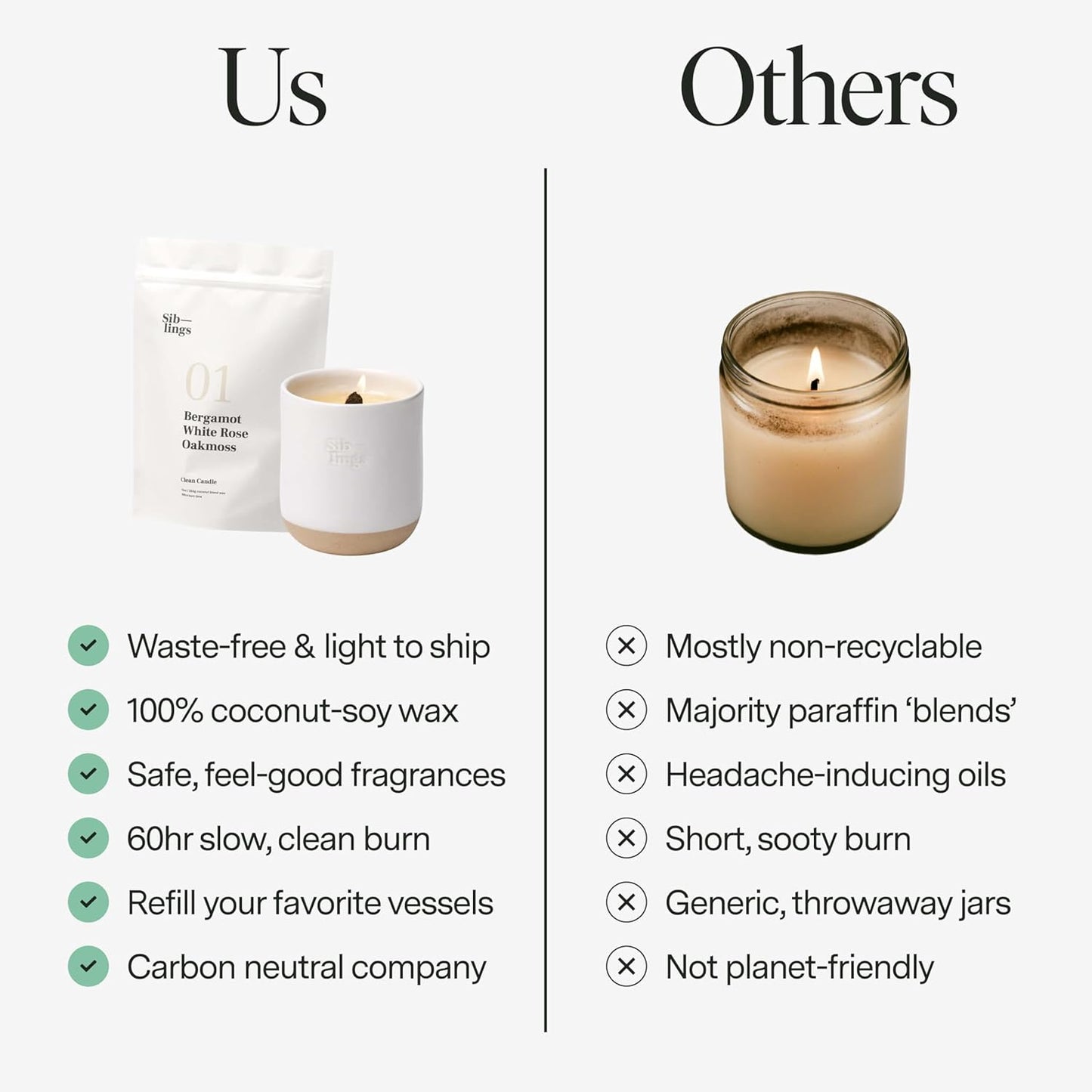 Siblings Candle Making Kit | DIY Coconut-Soy Wax Candle Kit with Wooden Wick | Scent No 03: Tangerine, Jasmine, Vetiver | Clean, Non-Toxic, Reusable, 60 Hr Burn