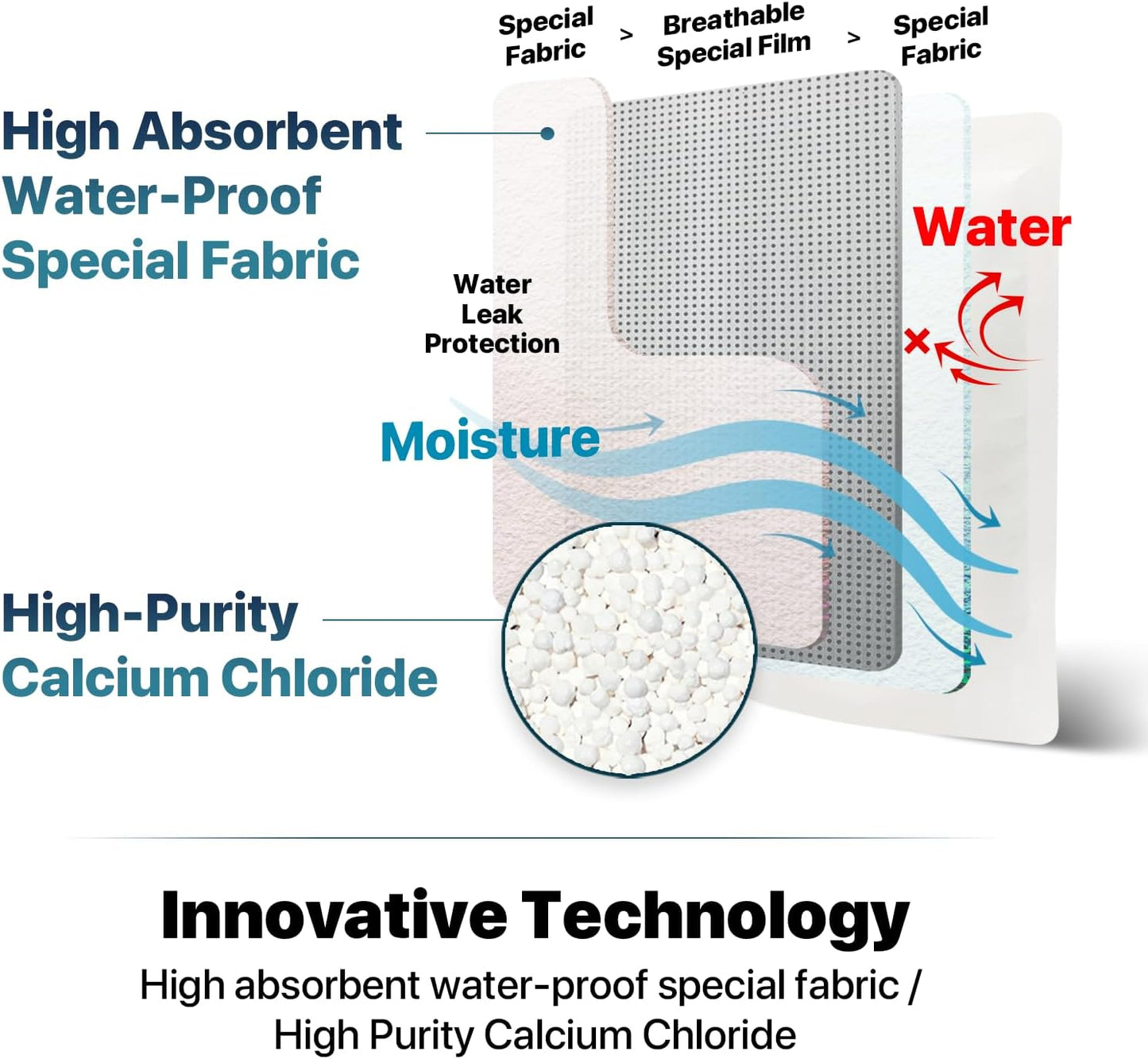 Dry & Dry 20 Packs Hybrid Moisture Absorbers & Musty Odor Eliminator Dehumidifier to Control Excess Moisture for Basements, Closets, Bathrooms, Laundry Rooms. Moisture Absorbers