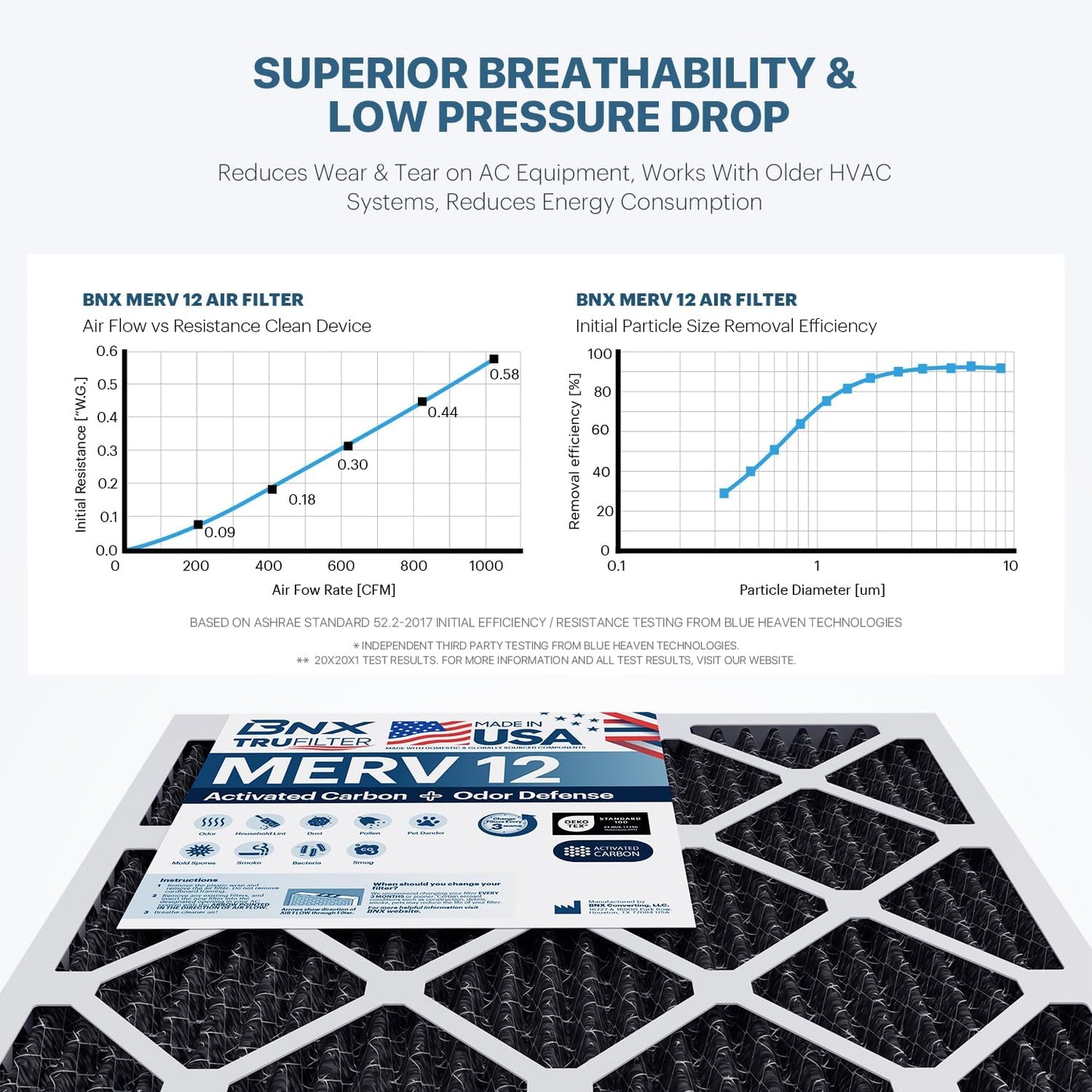 BNX TruFilter 18x20x1 MERV 12 Odor Defense (6-Pack) AC Furnace Air Filter with Activated Carbon - MADE IN USA - Pleated Air Conditioner HVAC AC Furnace Filters - Removes Odor, Mold, Bacteria, Smoke
