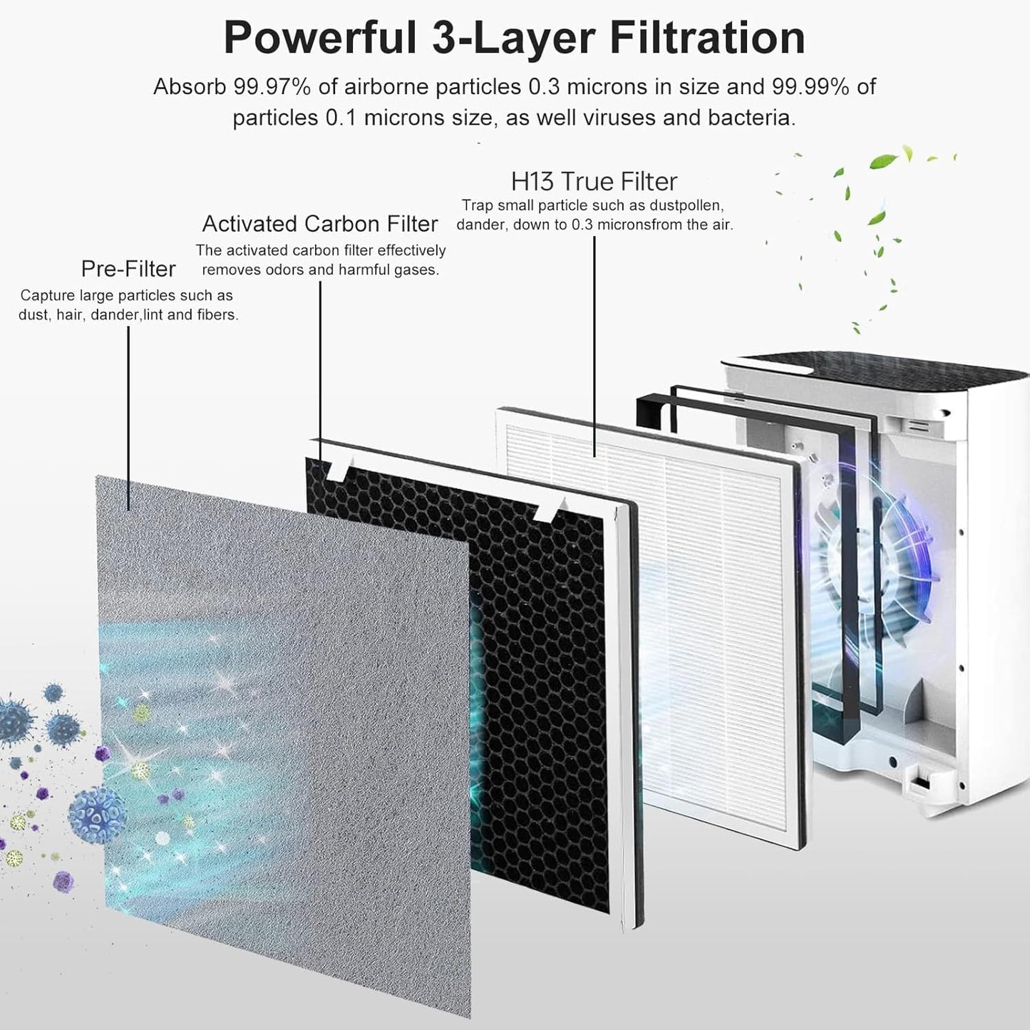 Vital 100 Replacement Filter Compatible with Levoit Vital 100 Air Purifier, 3-in-1 Replacement Filter and High-Efficiency Activated Carbon Filters, Part Number Vital 100-RF, 4 Pack.