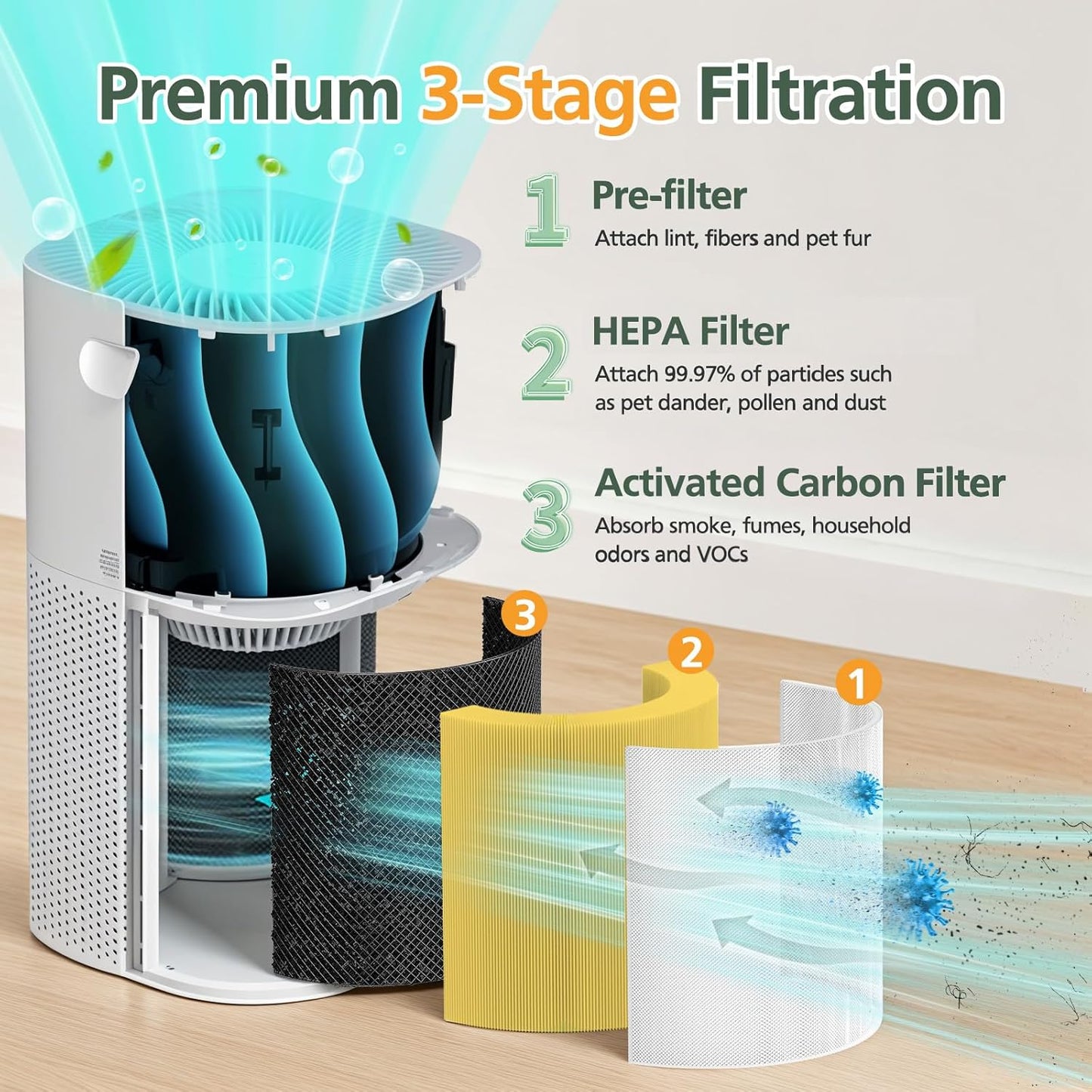 Core 600S Pet Filter HEPA Filter for LEVOIT Core 600S Air Purifier, Core 600S-RF Replacement Filter, 2 Pack