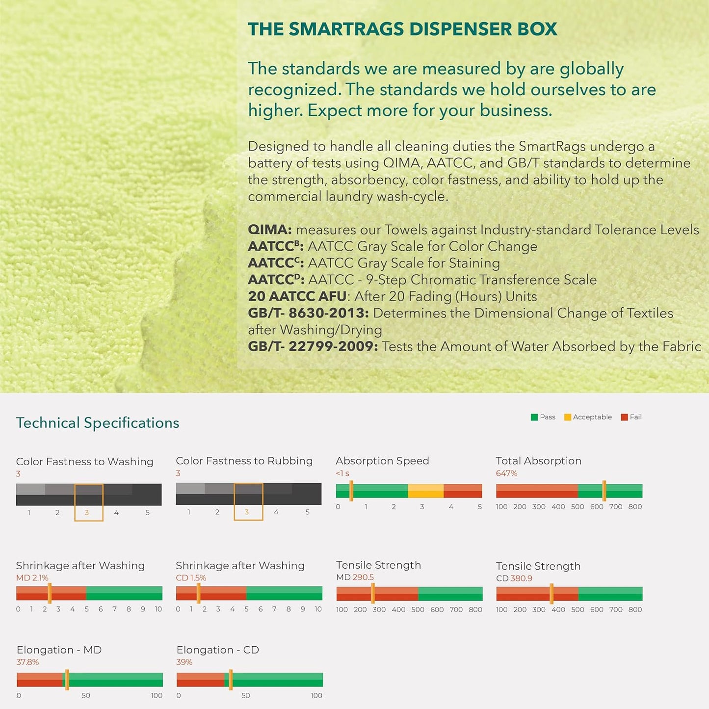 Arkwright Smart Rags in Box - (Bulk Case of 400) Lint Free Microfiber Cleaning Cloth, Scratch & Streak-Free, Dispensable Wash Towels for Cars, Window Glass, and Auto Shop, 12 x 12 in, White