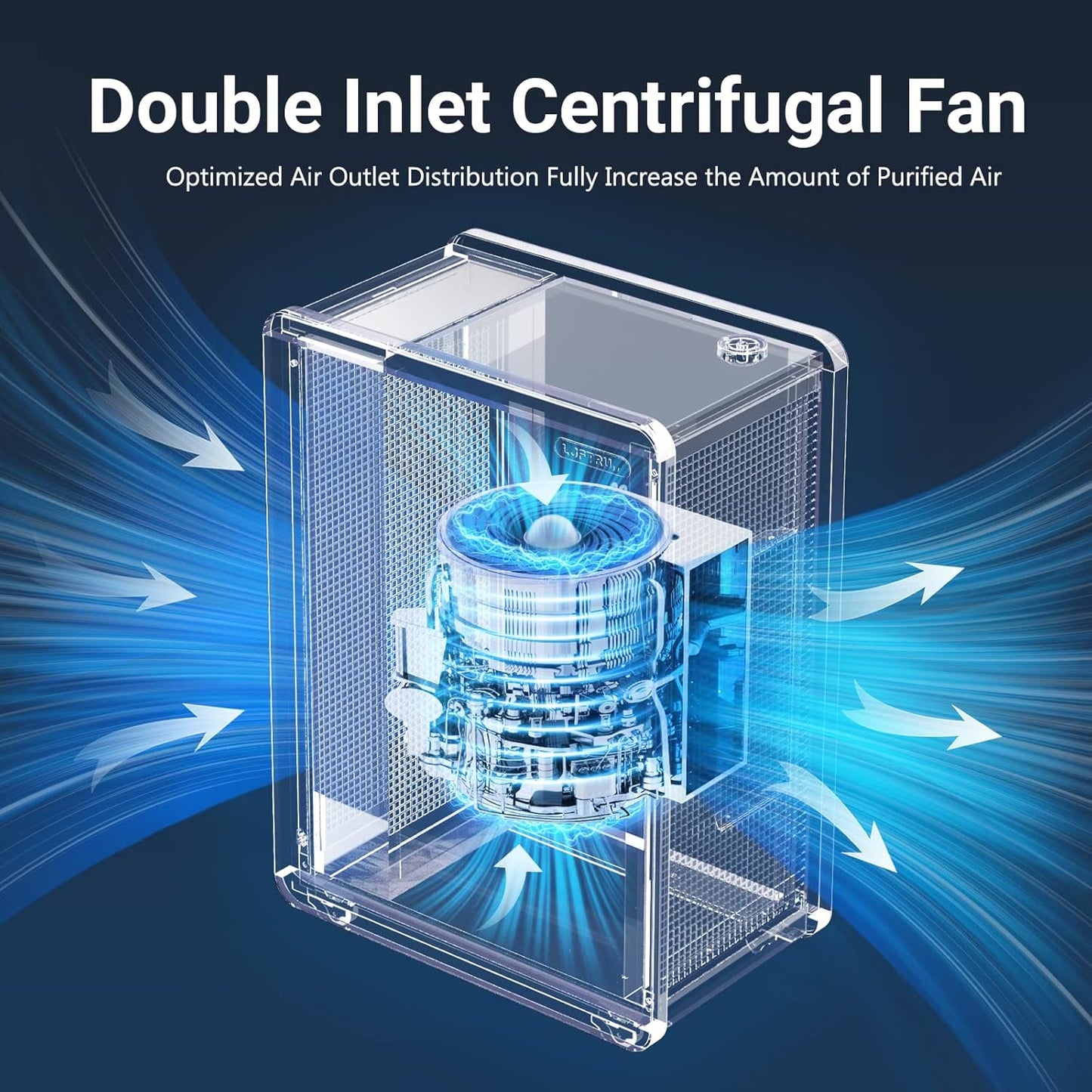 Air Purifier for Large Room: Three-in-one Air Filter for Allergies Pets Asthma Smoke Air Cleaner - 4646 Sq Ft Coverage Removes 99.9% of Pet Dander Dust Mold Odors Pollen