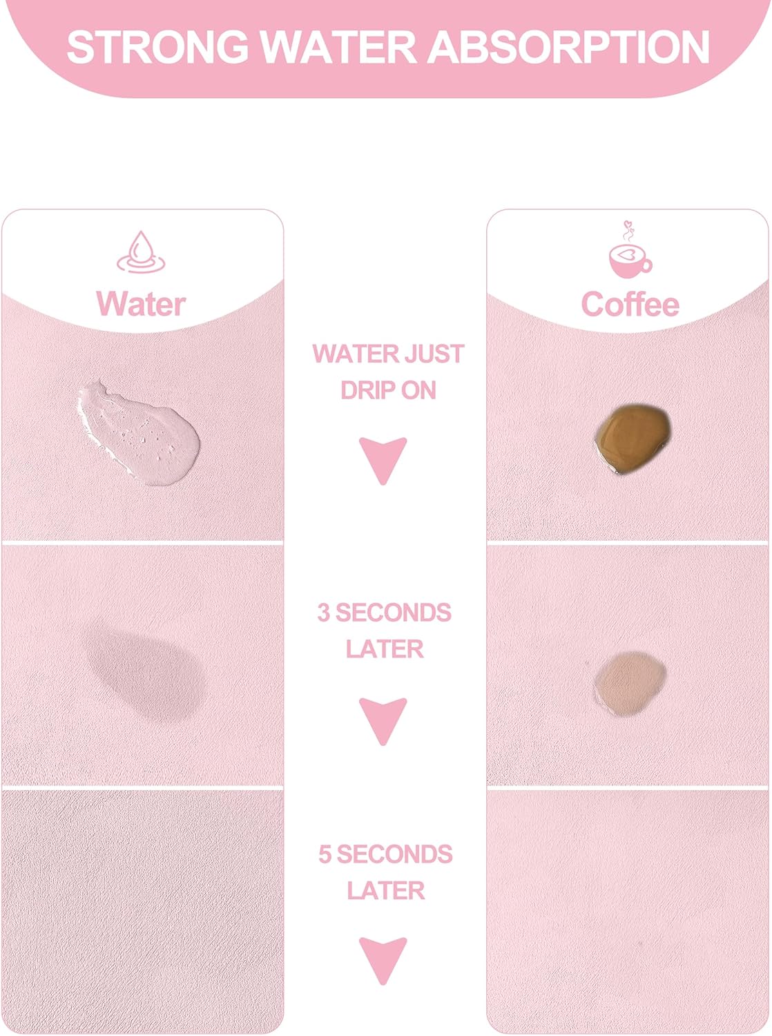 Dish Drying Mat for Kitchen Counter, 12"x19" Dish Drying Pad with Non-slip Rubber Backed, Hide Stain Anti Absorbent for Kitchen Counter, Drying Mat for Coffee Machine Dish Rack (Pink)