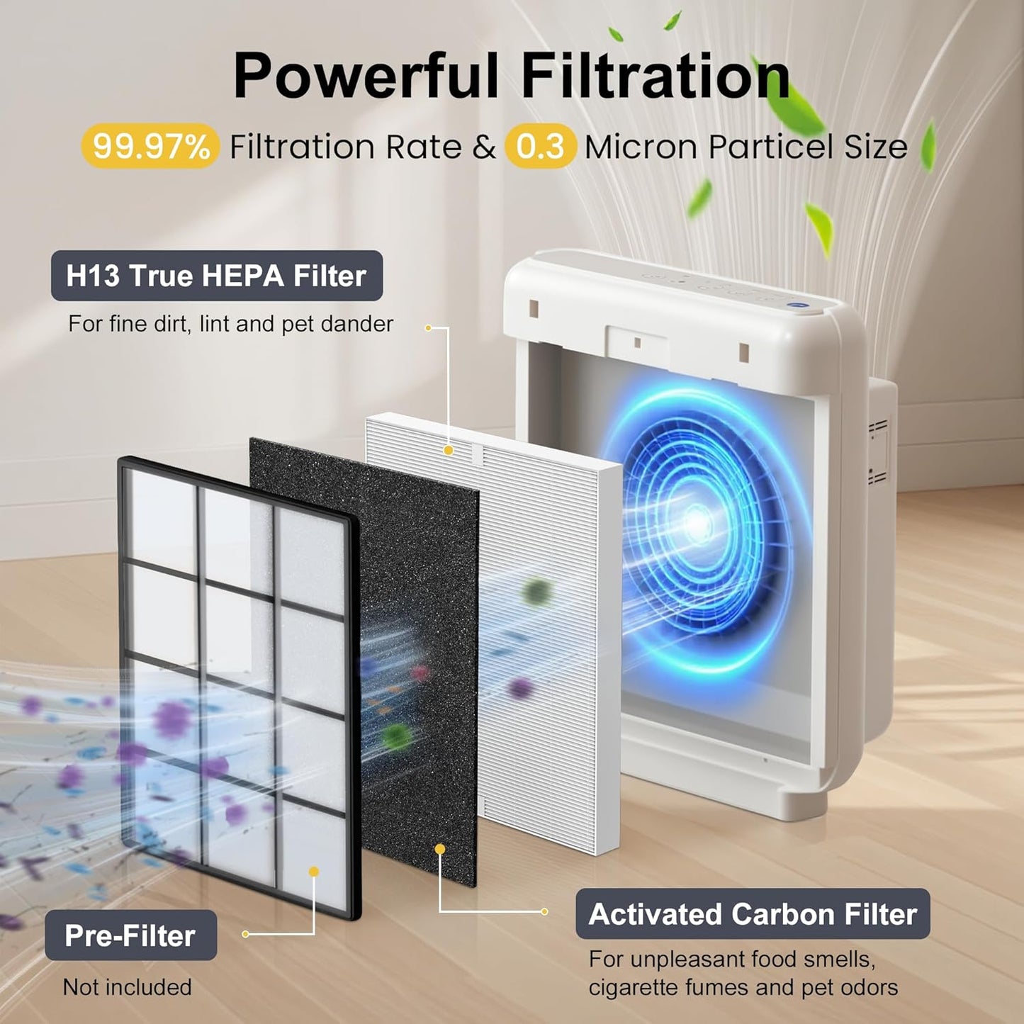 3 Pack AP-1512HH HEPA Filter Replacement for Coway Airmega AP-1512HH Mighty and Airmega 200M Air Purifiers, True HEPA Filter, Item NO # 3304899