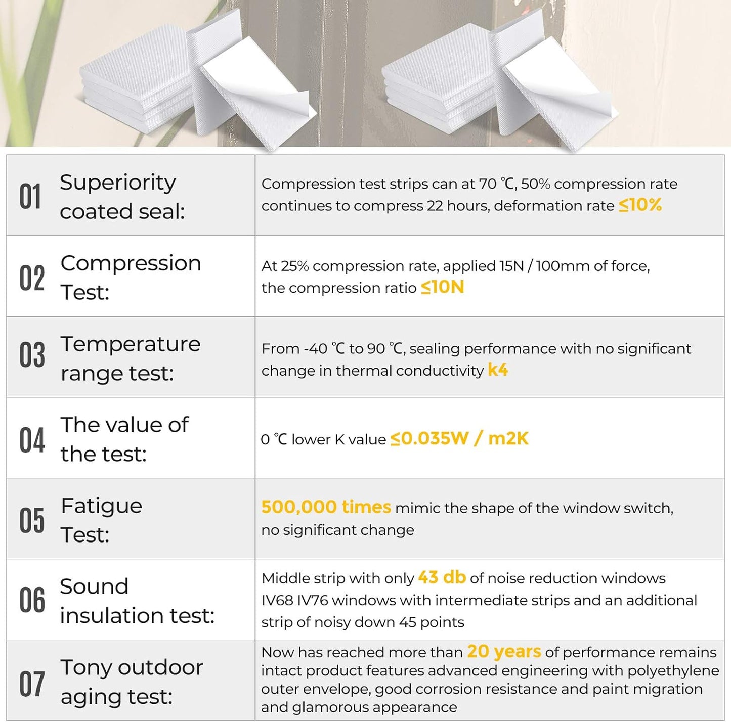 Zonon 64 Pieces Door Corner Seal Weatherstripping Exterior Door Frame Seal Draft Stopper Adhesive Corner Pads for Weather Stripping and Draft Protection (White)