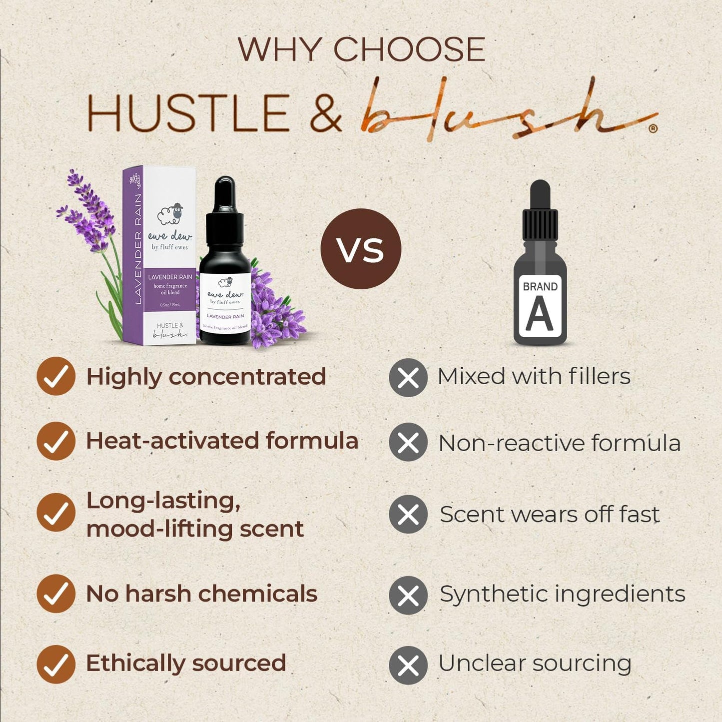 Laundry Essential Oils for Dryer Balls 15ml Lavender Rain - Blend of Laundry Fragrance Oil and Essential Oils Wool Balls, Compact & Multi-Use Essentials Oil for Diffusers and Candle Making Scents