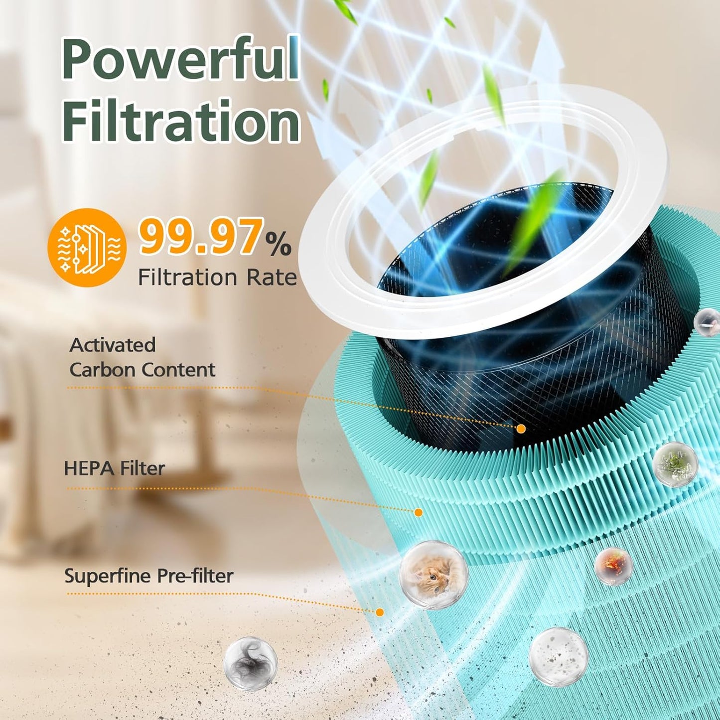 2 Pack Core 600S Toxin Absorber Replacement Filter Compatible with LEVOIT Core 600S-P Air Purifier, 3-in-1 HEPA and Activated Carbon Filter, Core 600S-RF-TX