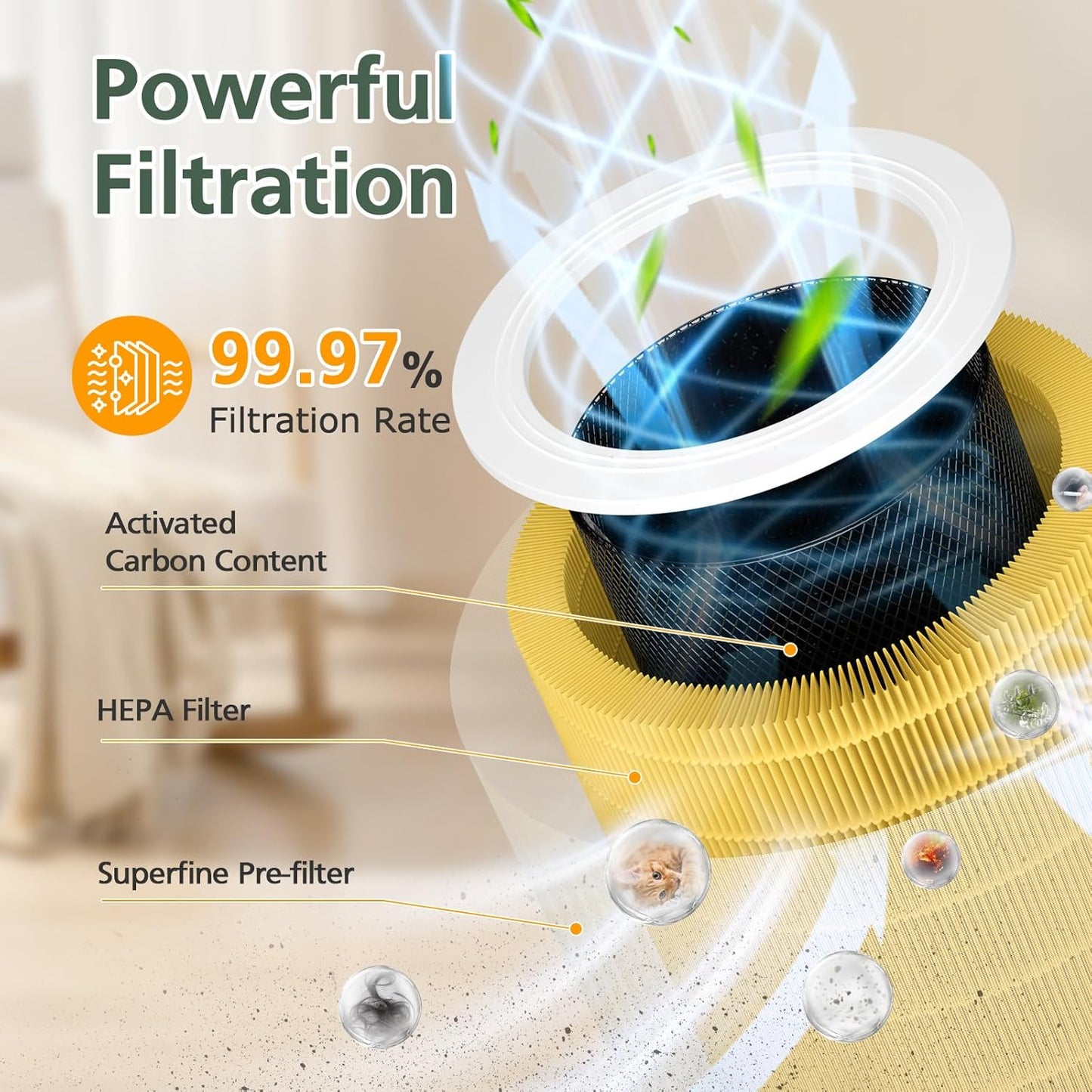 Core 600S Pet Filter HEPA Filter for LEVOIT Core 600S Air Purifier, Core 600S-RF Replacement Filter, 2 Pack