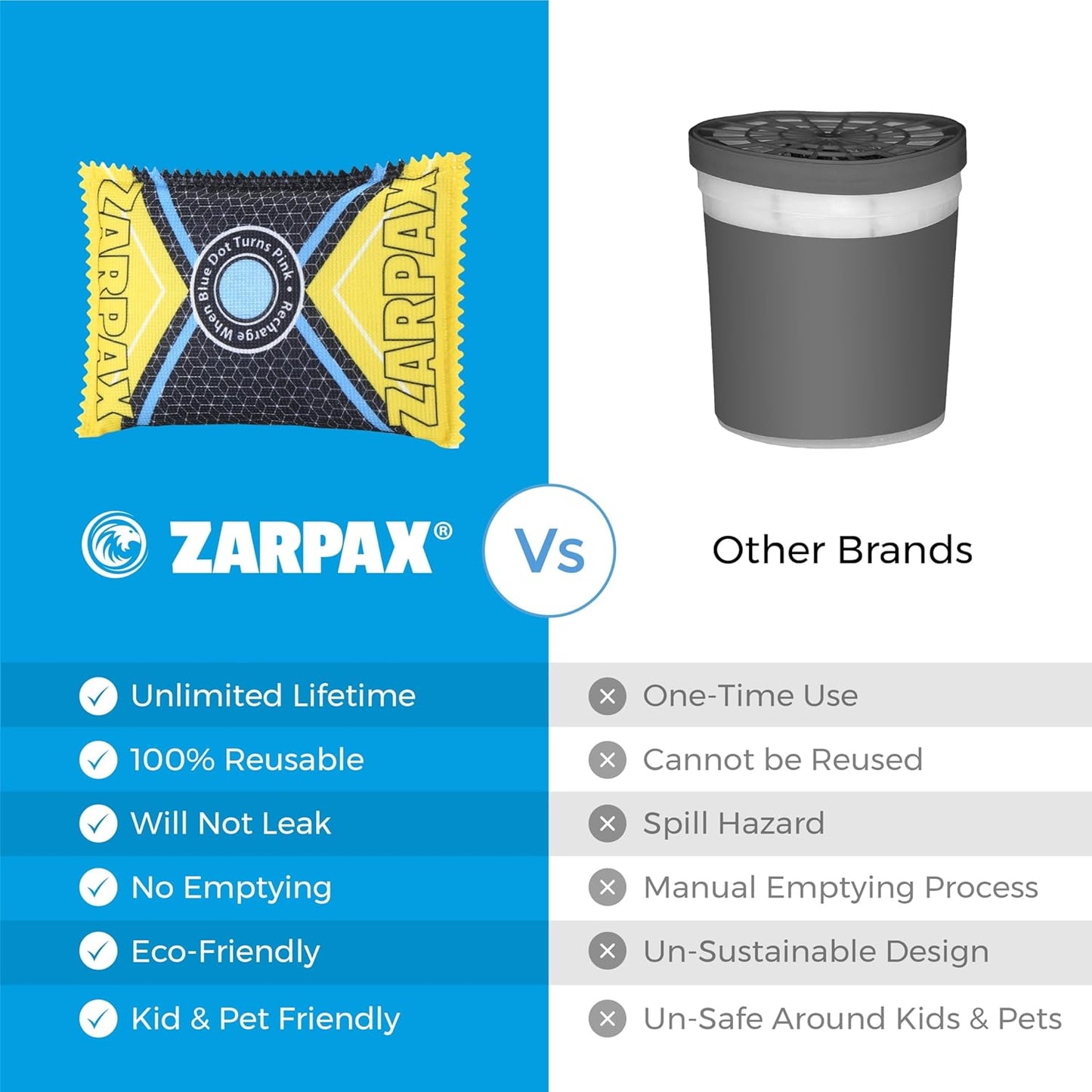 4.4 oz/125g Rechargeable Desiccant Packs Dehumidifier Bag - 4 Pack - Moisture Absorbers For Safes, Car, Bathroom, Storage - Moisture Remover Eliminates Humidity - Reusable Desiccant Bags